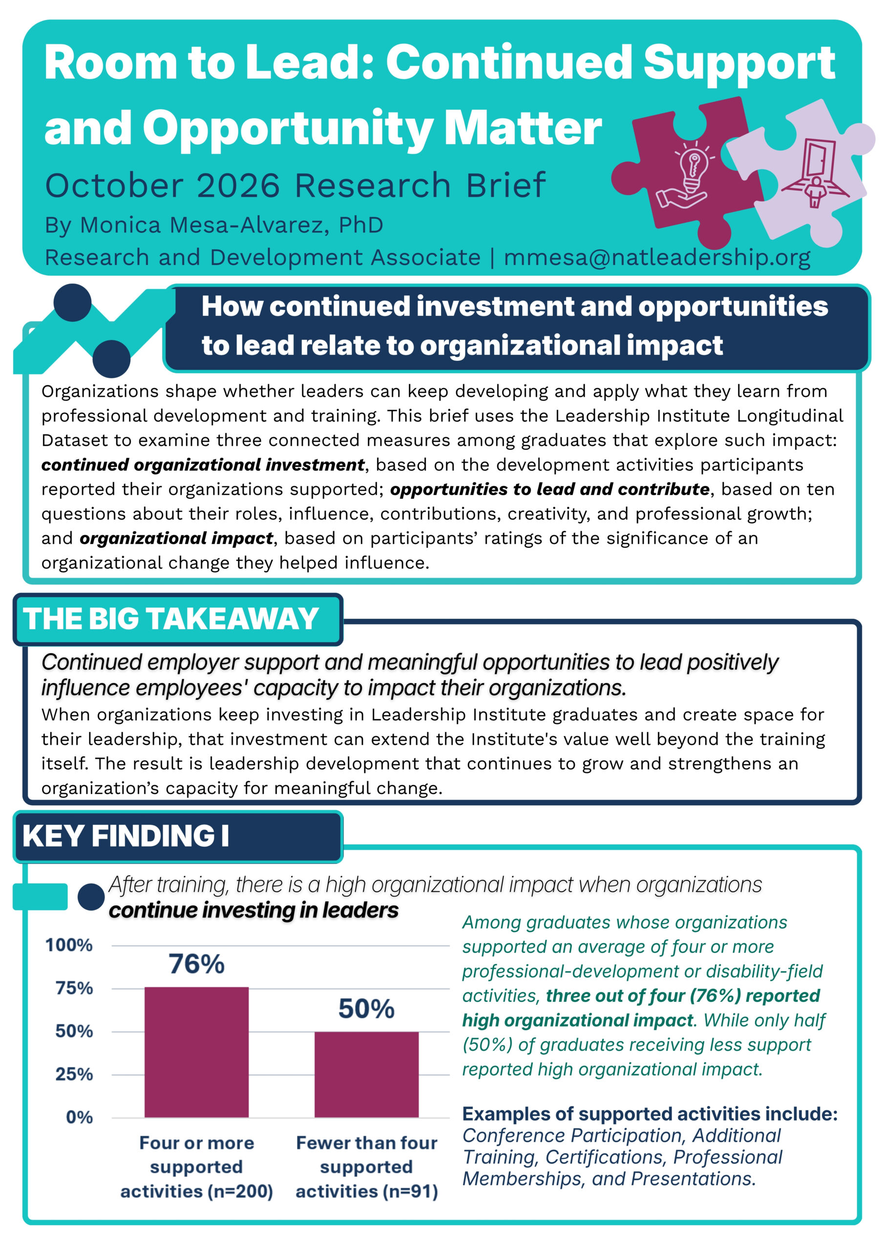 Cover of “Room to Lead,” featuring leadership-themed puzzle pieces and a chart showing high organizational impact among 76% of graduates with four or more supported activities, compared with 50% receiving fewer.